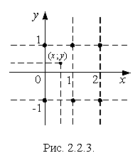 Подпись:  
Рис. 2.2.3.
